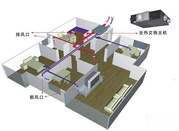 �������L(f��ng)ϵ�y(t��ng)